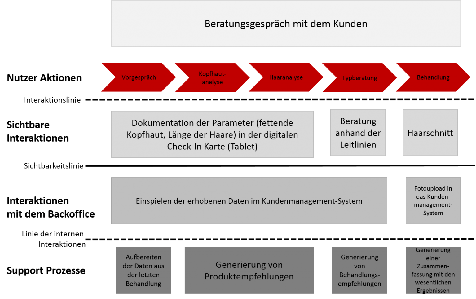 Mittelstand 4.0-Kompetenzzentrum Stuttgart | Durch Prozessanalyse Zu ...